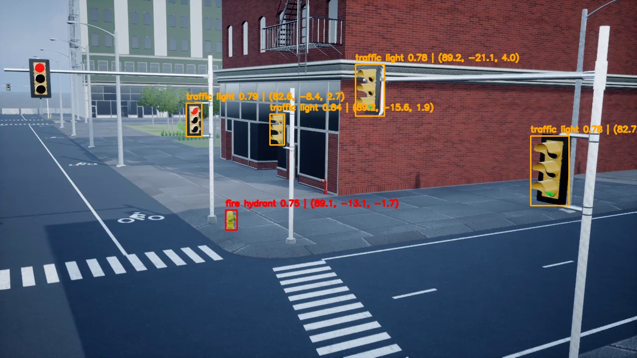 Environment recognition and 3D object localization